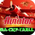 asia cup table Pro