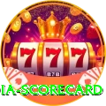india scorecard Turbo v4.6.6